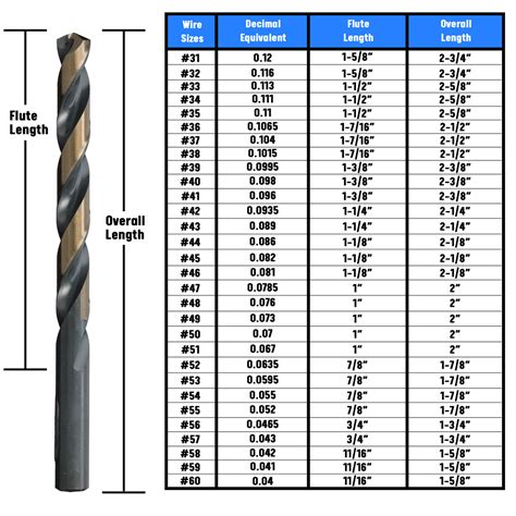 drill bits price list